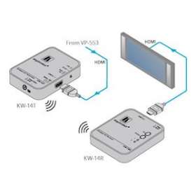 Emetteur-récepteur HDMI haute résolution sans fil|Kramer Electronics France-KRA60-0000090