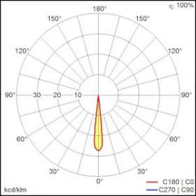 Arc Zf L 2100-930 Bc 3Cu Sspsc Az|Zumtobel-ZUM60715422