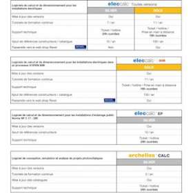 Contrat de maintenance GOLD - Licence elec calc limitée à 630kVA et 400 composan|-FWTTC12010MG